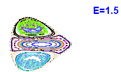 Poincaré section A=2, E=1.5